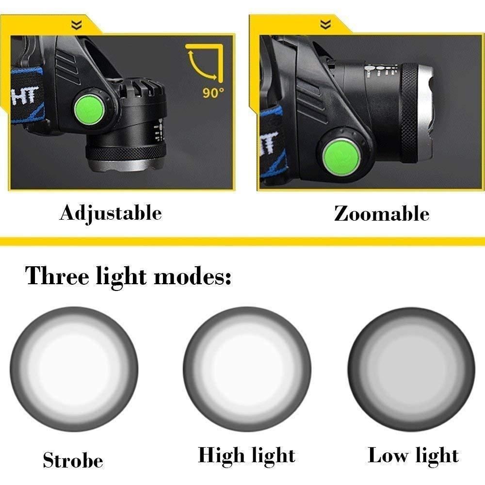 High Power Headlamp